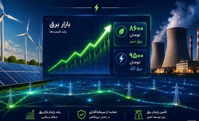 معاملات برق سبز
