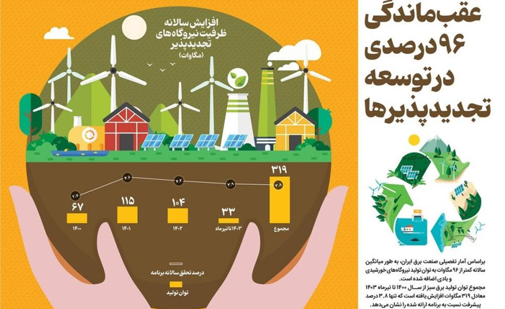 خرید برق